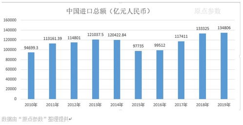 1950-2019 中國進出口貨物貿易及國內貿易代理發(fā)展歷程