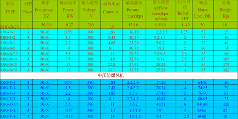 安全與效率并重 防爆鼓風(fēng)機(jī)裝備工廠的創(chuàng)新之路與市場前景